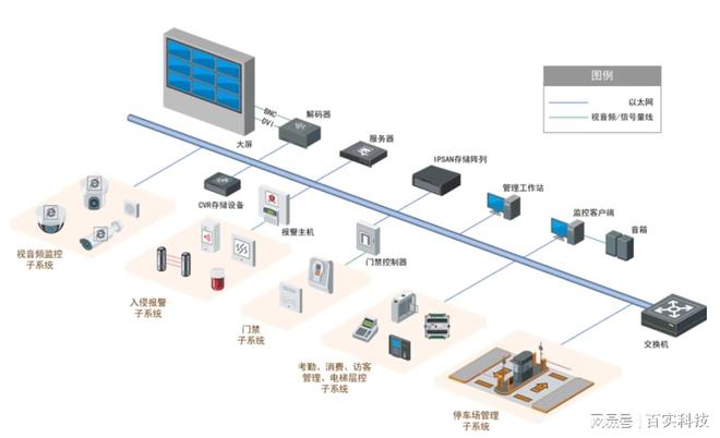 智慧酒店安防监控系统方案 赋能精细化管理的安全服务