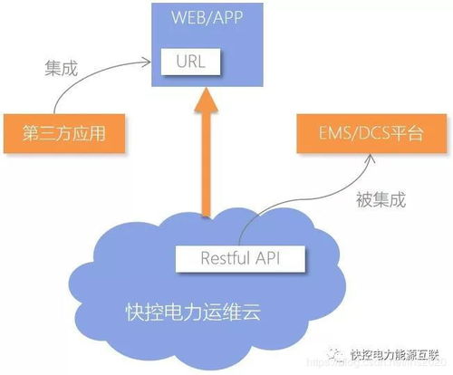 配电房远程监控运维系统 构筑电力安全的智能防线
