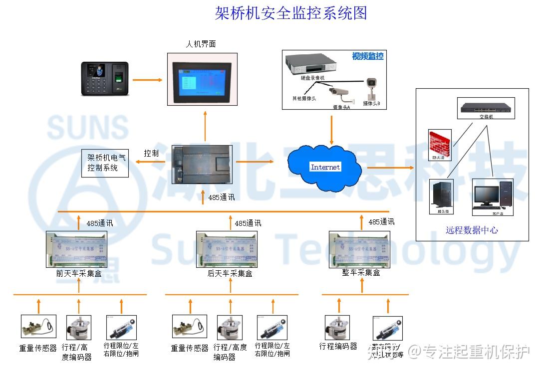 筑牢施工安全屏障——架桥机安全监控系统及九项关键技术要点解析