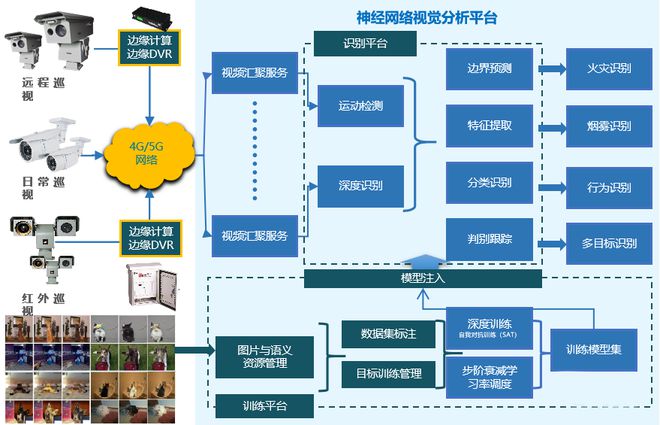 星徽联 聚焦数据衍生，打造数字化创新敏捷生态与安全系统监控服务