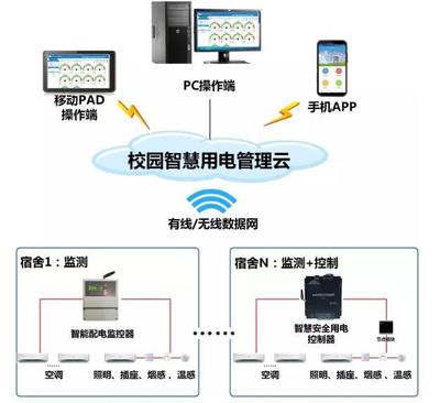 校园智慧用电安全隐患监管服务系统 安全监控服务的全面解析