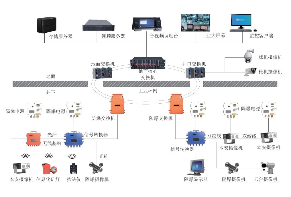 煤矿安全生产新保障 新云鹏KT393 4G无线通信系统为山东济南矿区构建智能监控防线