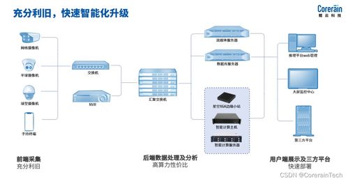 AI智能监控系统 构筑智慧城市安全新形势的基石